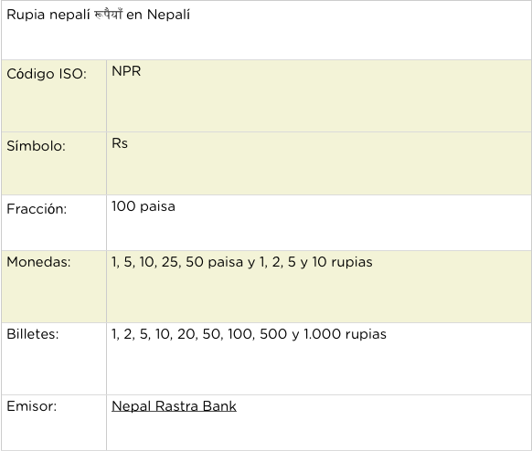 moneda en Nepal